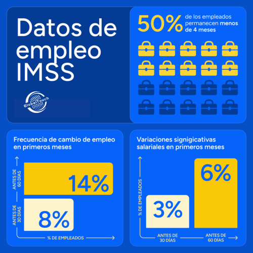 Desempleo en México